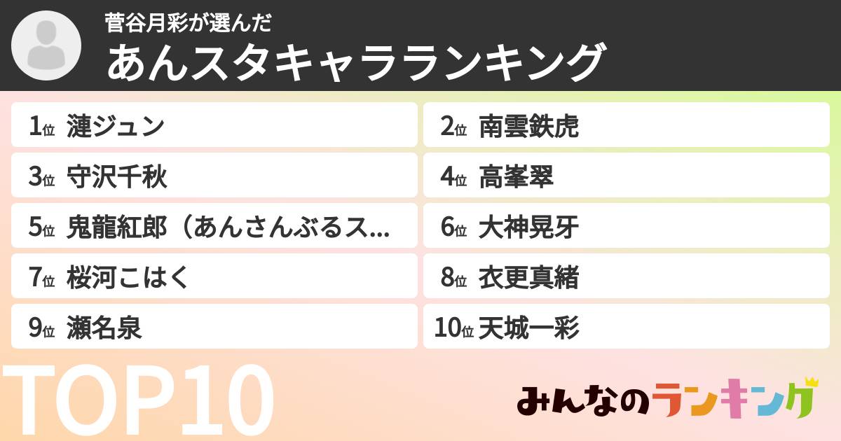 菅谷月彩さんの「あんスタキャラランキング」