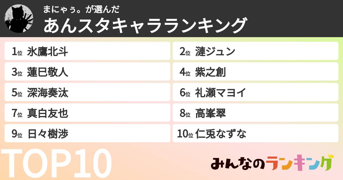 まにゃぅ。さんの「あんスタキャラランキング」