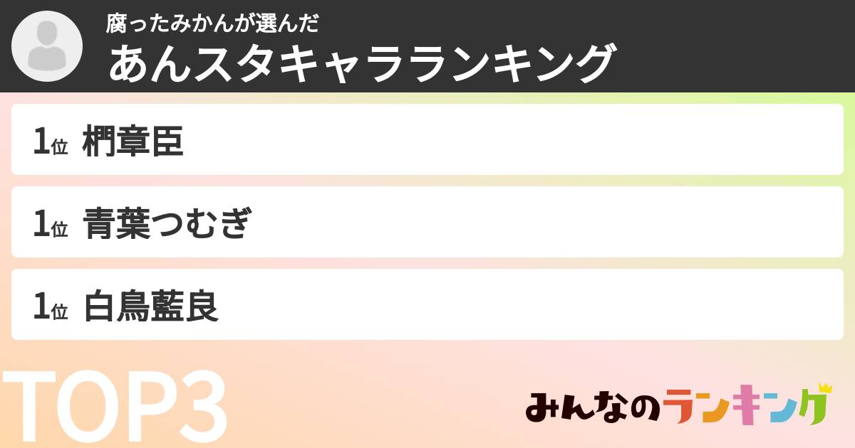 腐ったみかんさんの「あんスタキャラランキング」