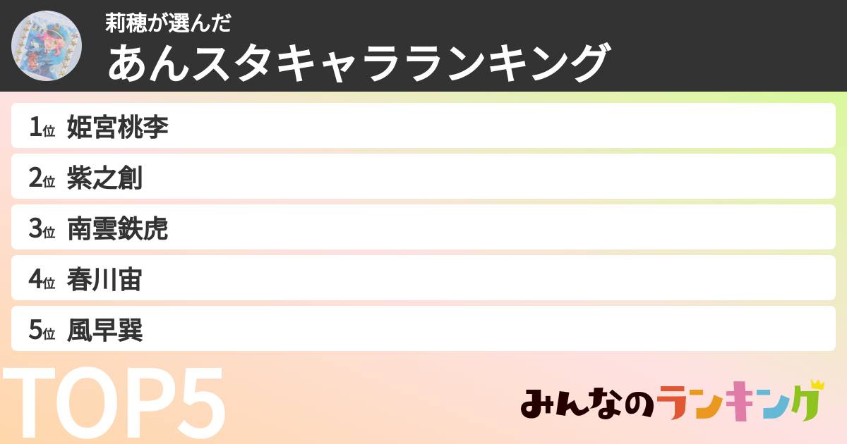 莉穂さんの「あんスタキャラランキング」