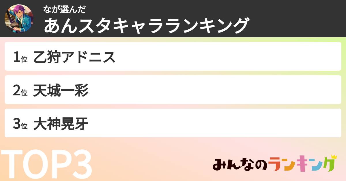 なさんの「あんスタキャラランキング」