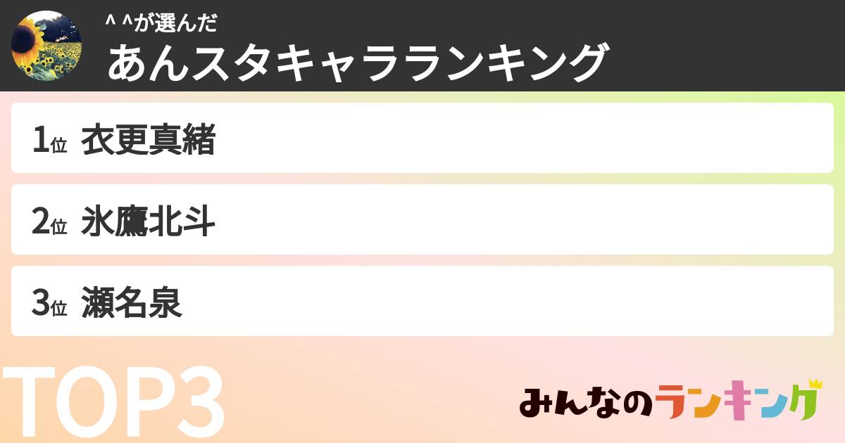 ^ ^さんの「あんスタキャラランキング」
