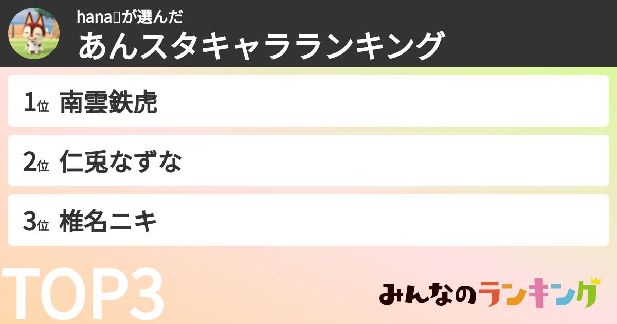 hana☘️さんの「あんスタキャラランキング」