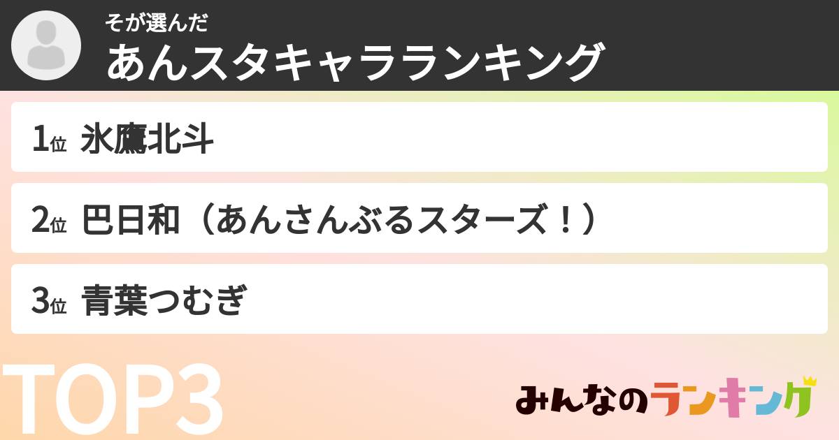 そさんの「あんスタキャラランキング」