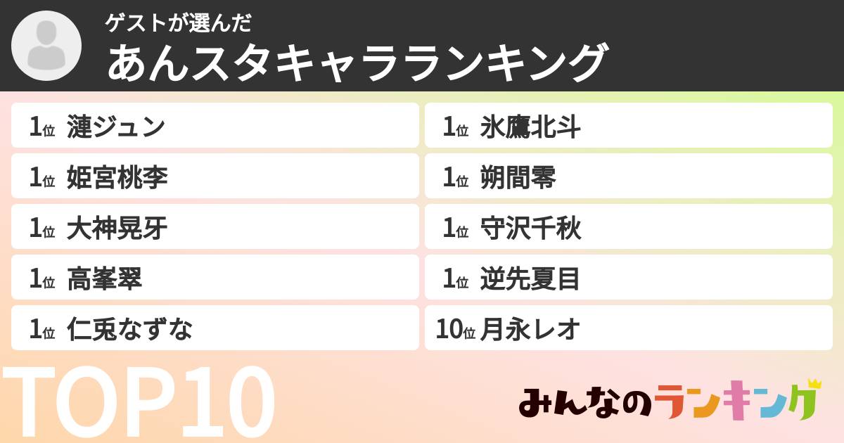 ゲストさんの「あんスタキャラランキング」