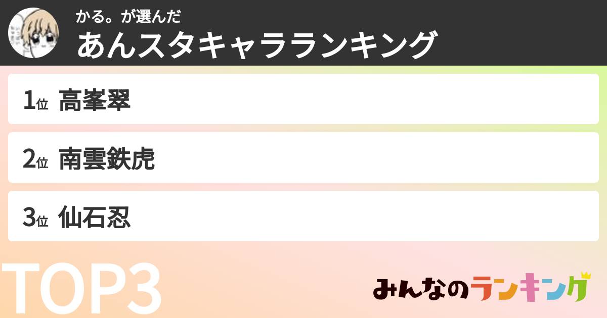 かる。さんの「あんスタキャラランキング」