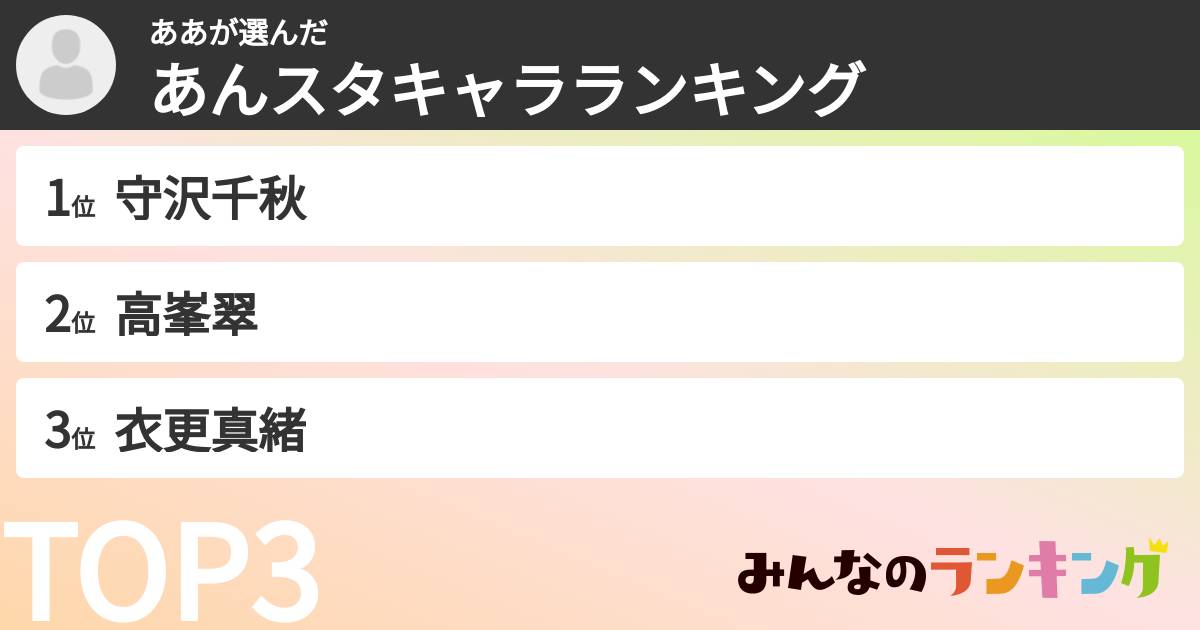 ああさんの「あんスタキャラランキング」