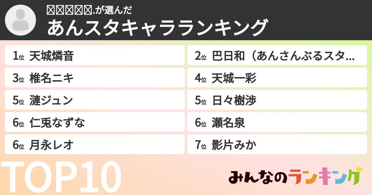 𝙍𝙄𝙉𝙆𝙊.さんの「あんスタキャラランキング」