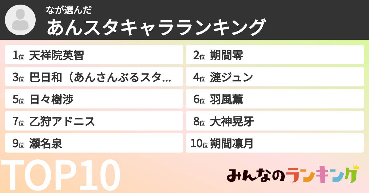 なさんの「あんスタキャラランキング」