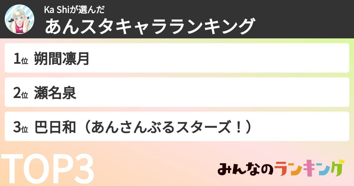 Ka Shiさんの「あんスタキャラランキング」