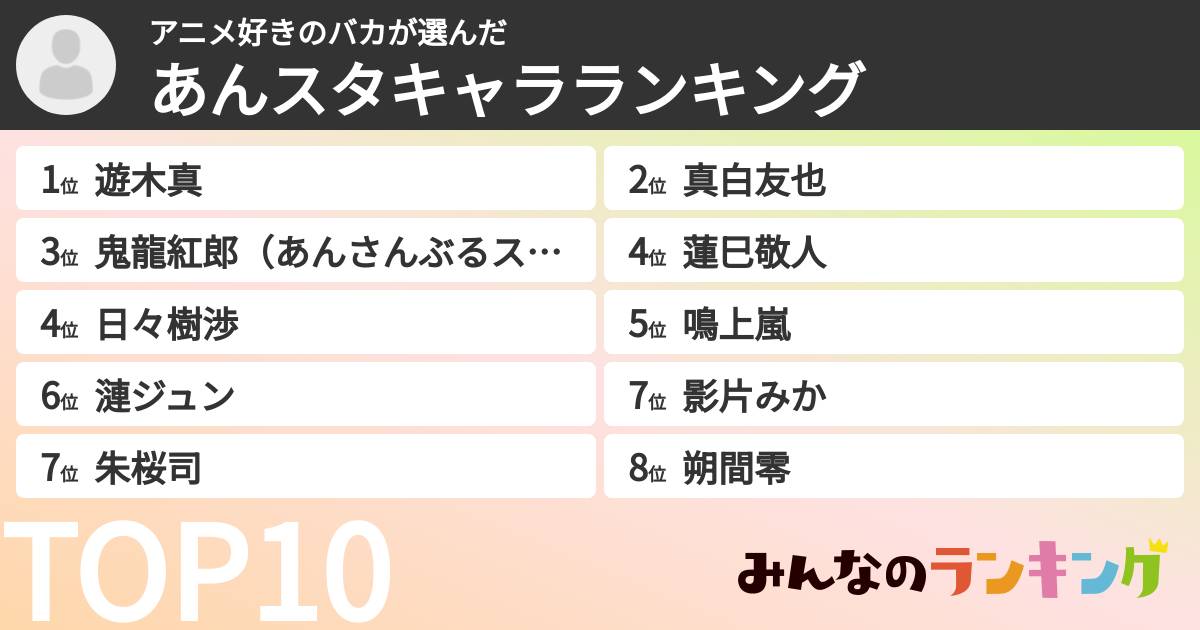 アニメ好きのバカさんの「あんスタキャラランキング」