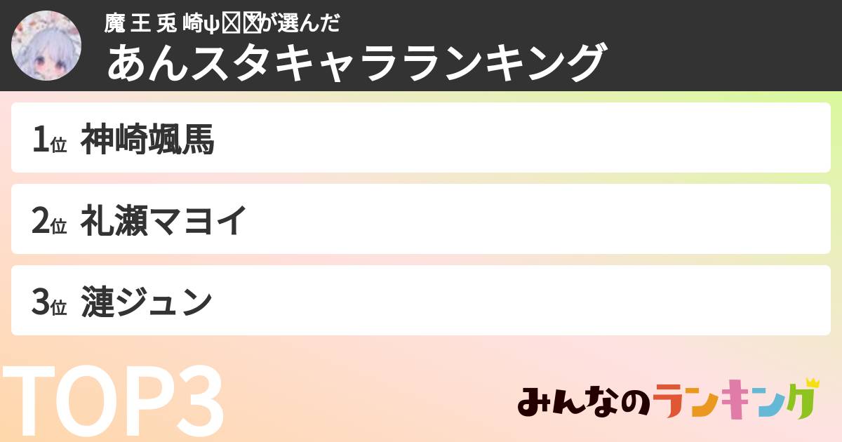 魔 王 兎 崎ψ(⃔ *さんの「あんスタキャラランキング」