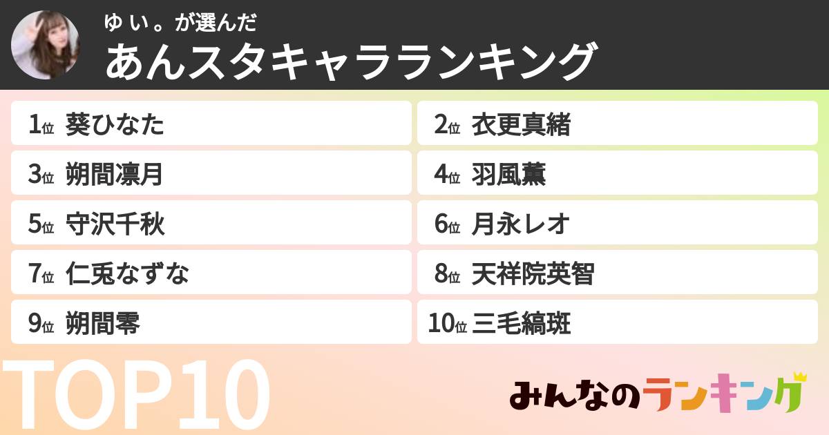 ゆ い 。さんの「あんスタキャラランキング」