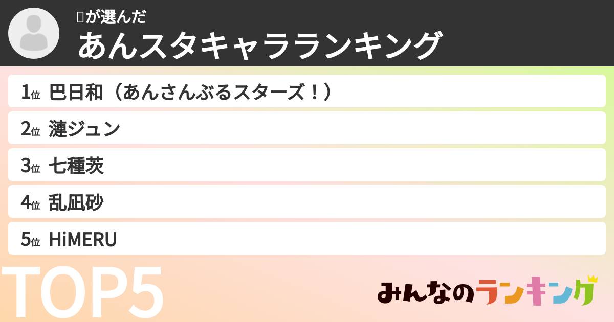 ㅤさんの「あんスタキャラランキング」