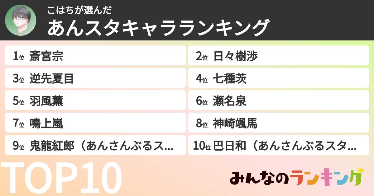こはちさんの「あんスタキャラランキング」