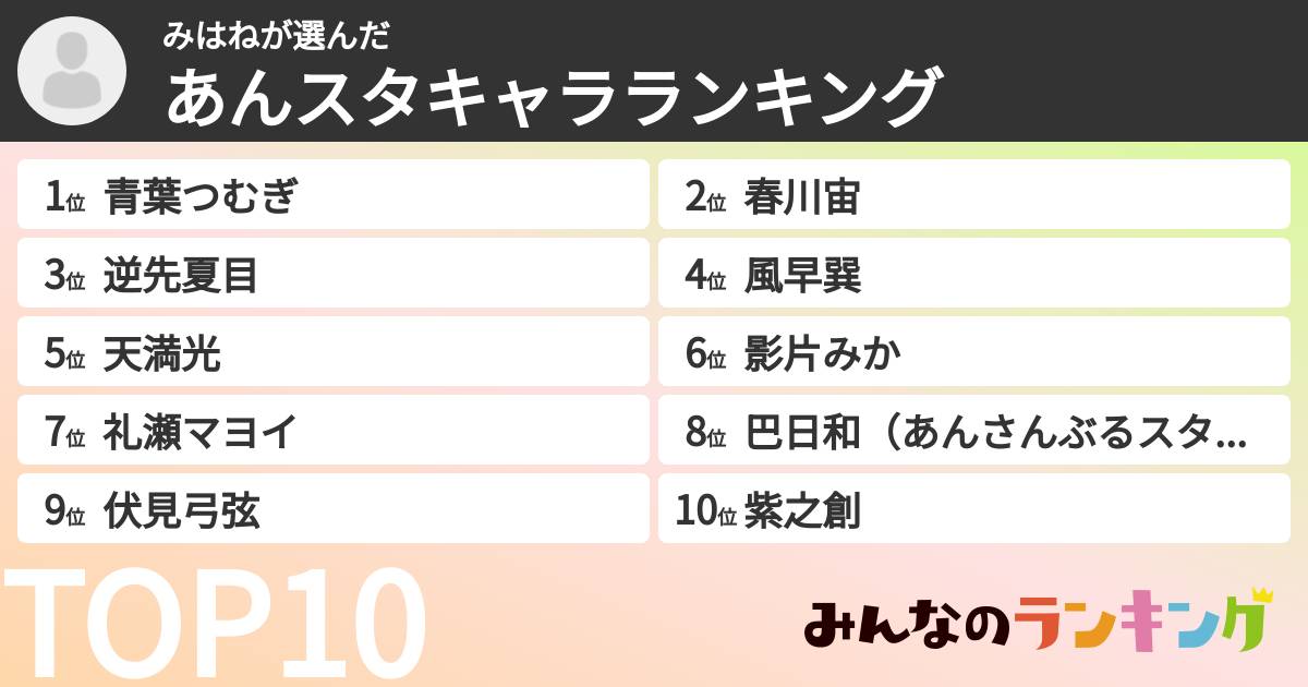 みはねさんの「あんスタキャラランキング」