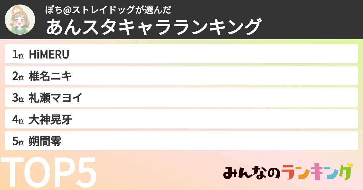 ぽち@ストレイドッグさんの「あんスタキャラランキング」