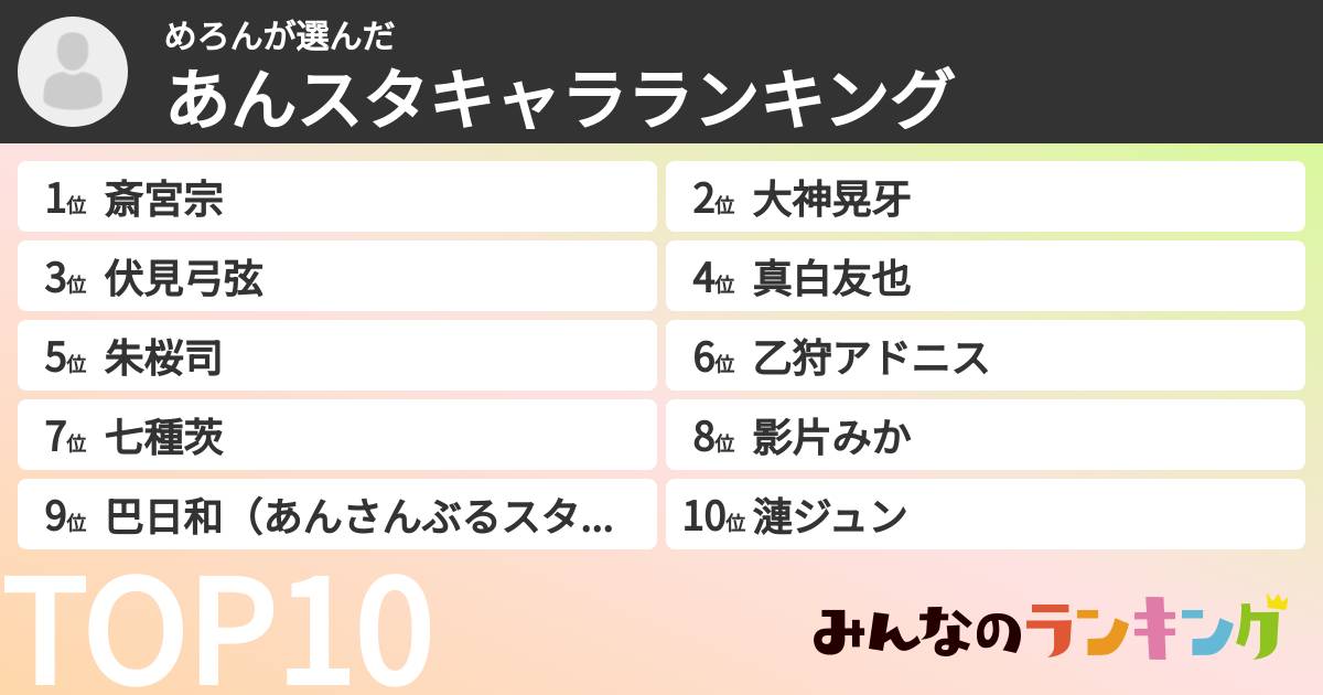 めろんさんの「あんスタキャラランキング」