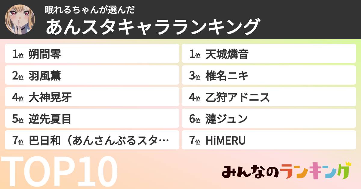 眠れるちゃんさんの「あんスタキャラランキング」
