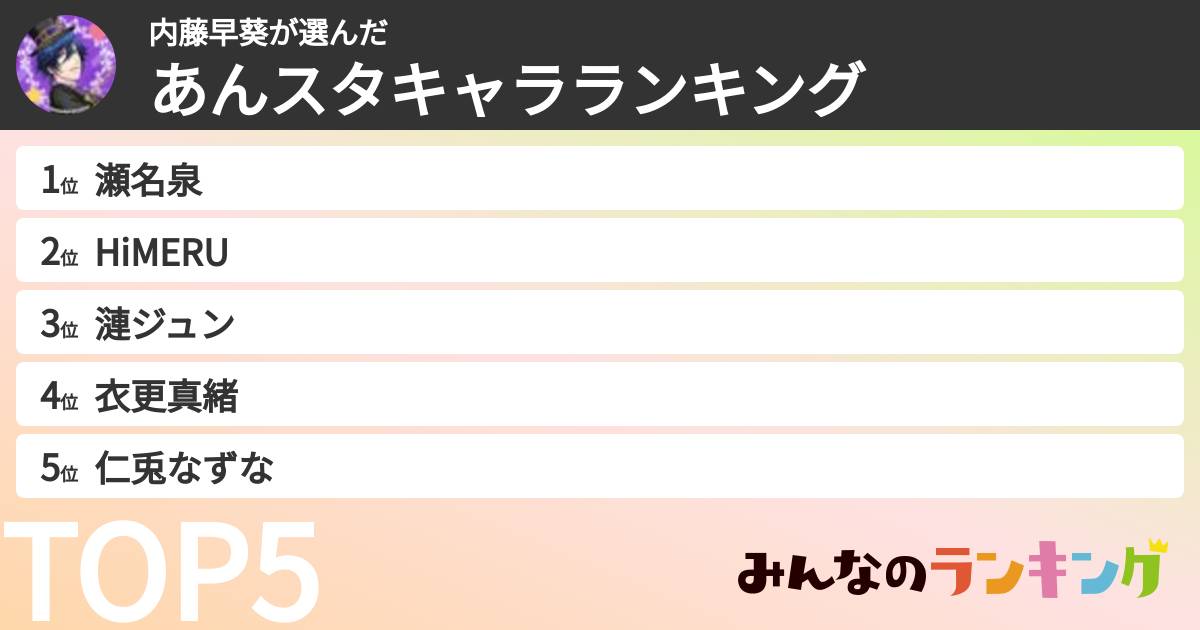 内藤早葵さんの「あんスタキャラランキング」