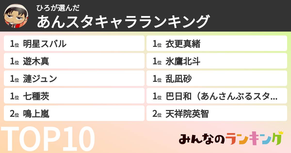 ひろさんの「あんスタキャラランキング」