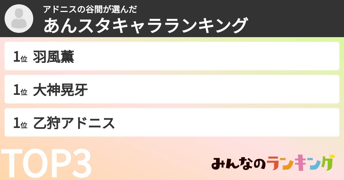アドニスの谷間さんの「あんスタキャラランキング」