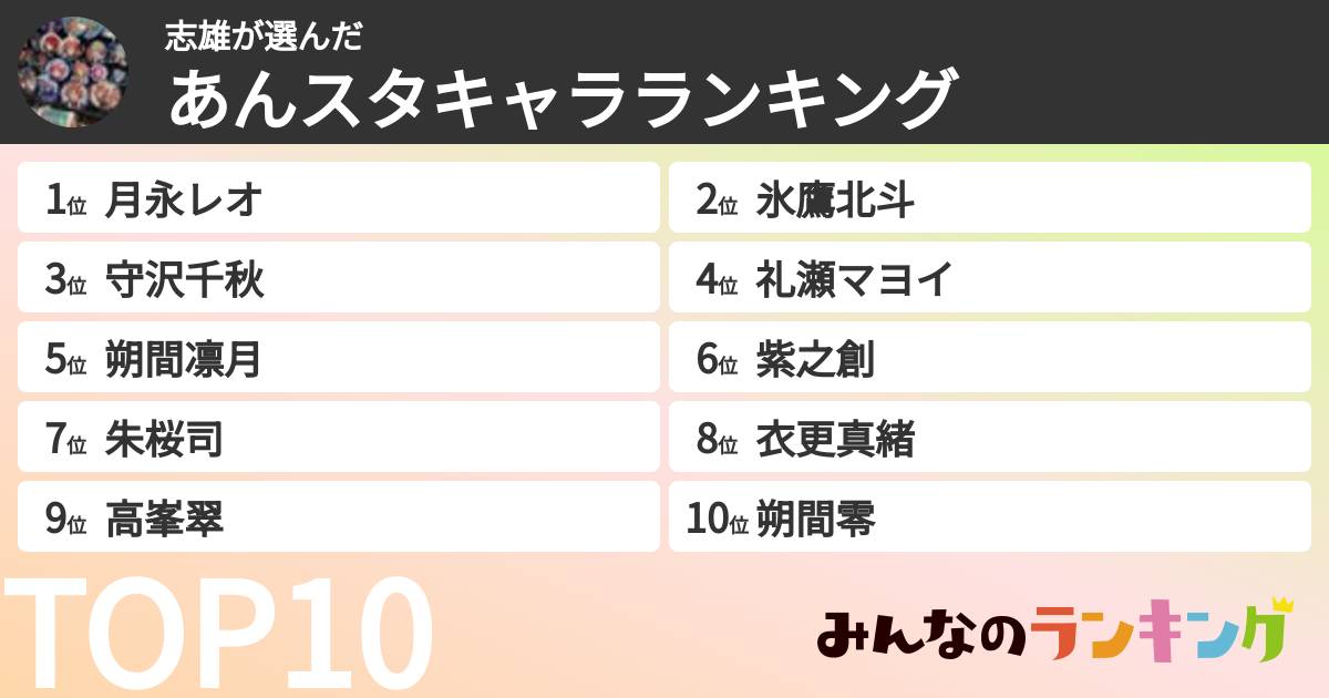 志雄さんの「あんスタキャラランキング」