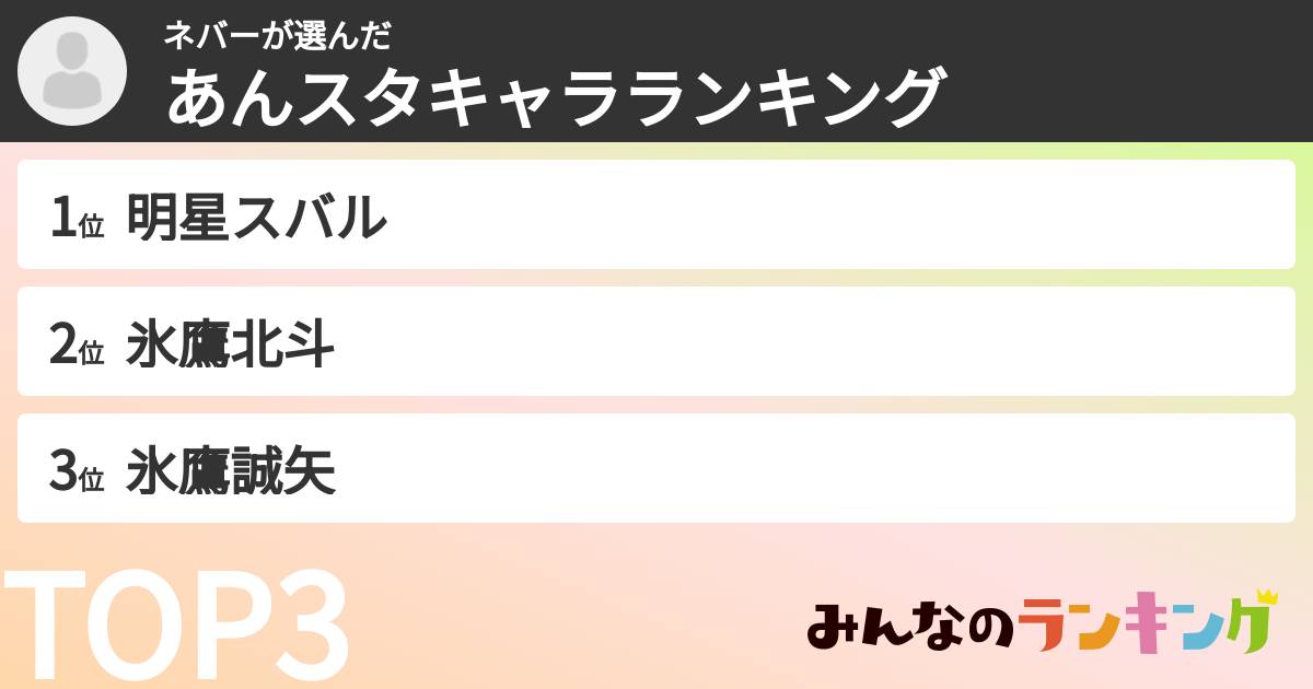 ネバーさんの「あんスタキャラランキング」