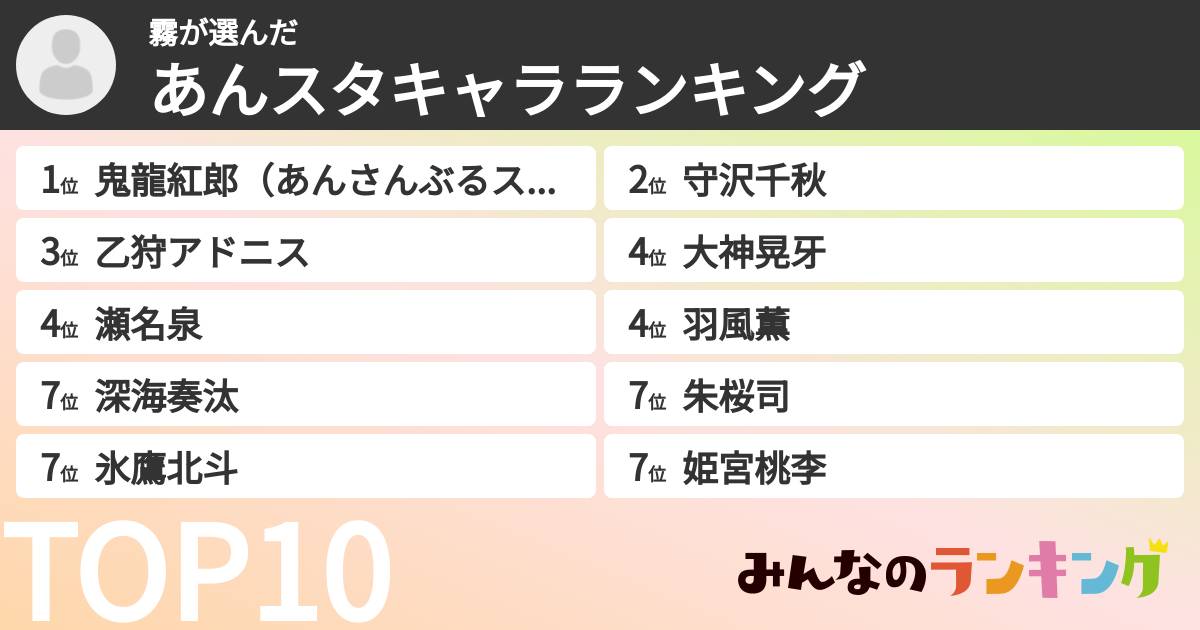 霧さんの「あんスタキャラランキング」