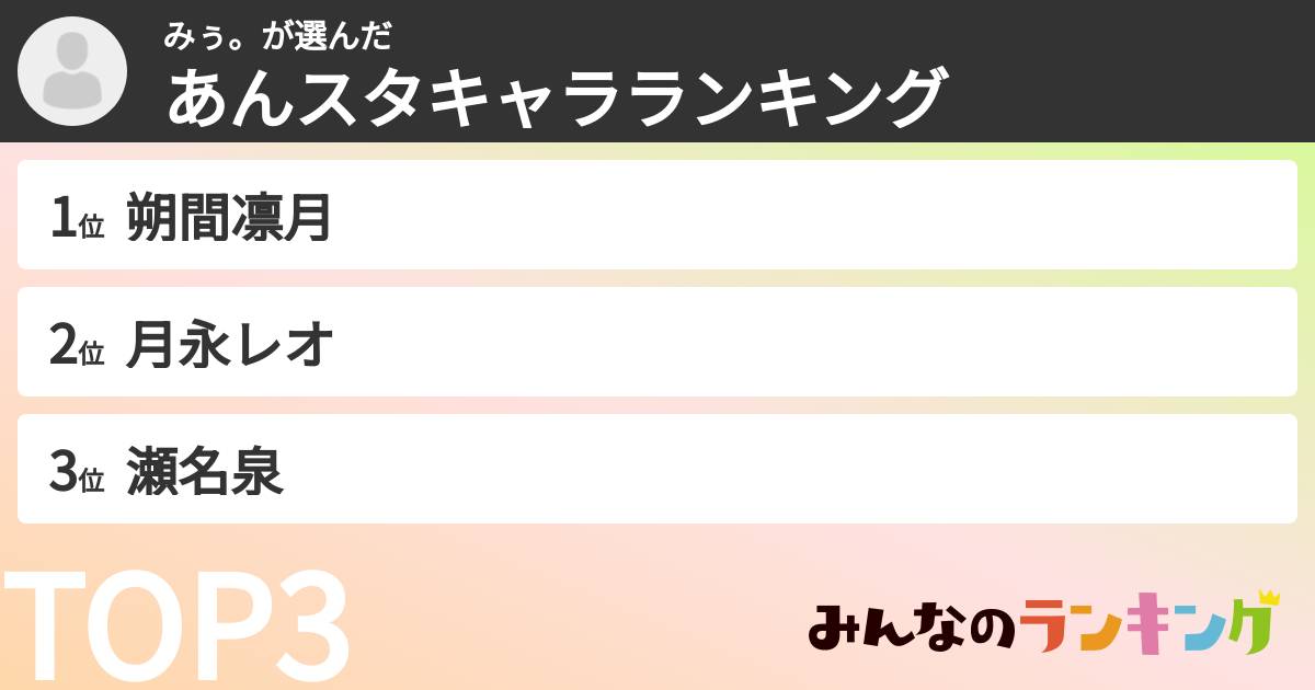 みぅ。さんの「あんスタキャラランキング」