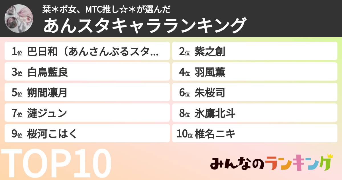 栞*ポ女、MTC推し☆*さんの「あんスタキャラランキング」