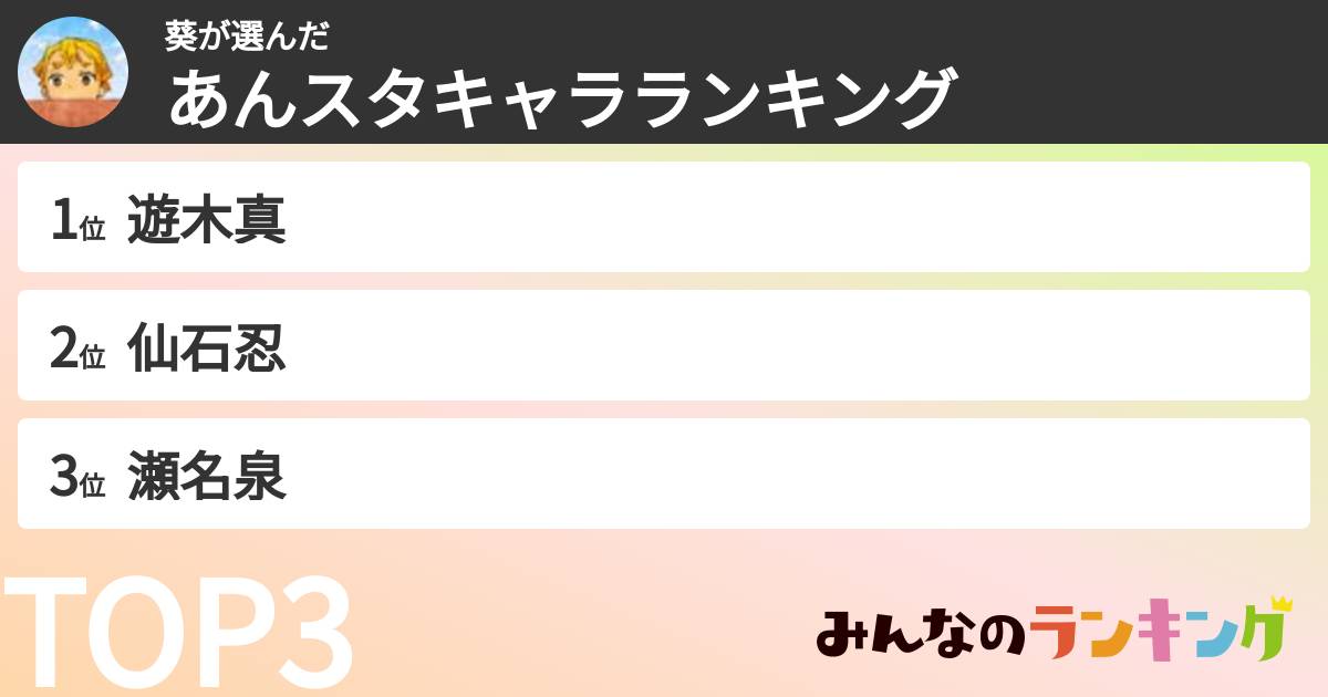 葵さんの「あんスタキャラランキング」
