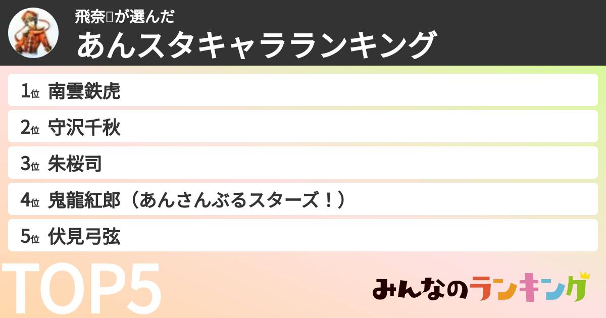 飛奈😈さんの「あんスタキャラランキング」