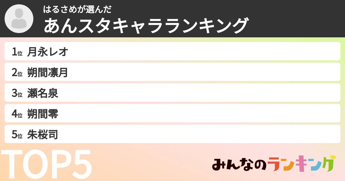 はるさめさんの「あんスタキャラランキング」
