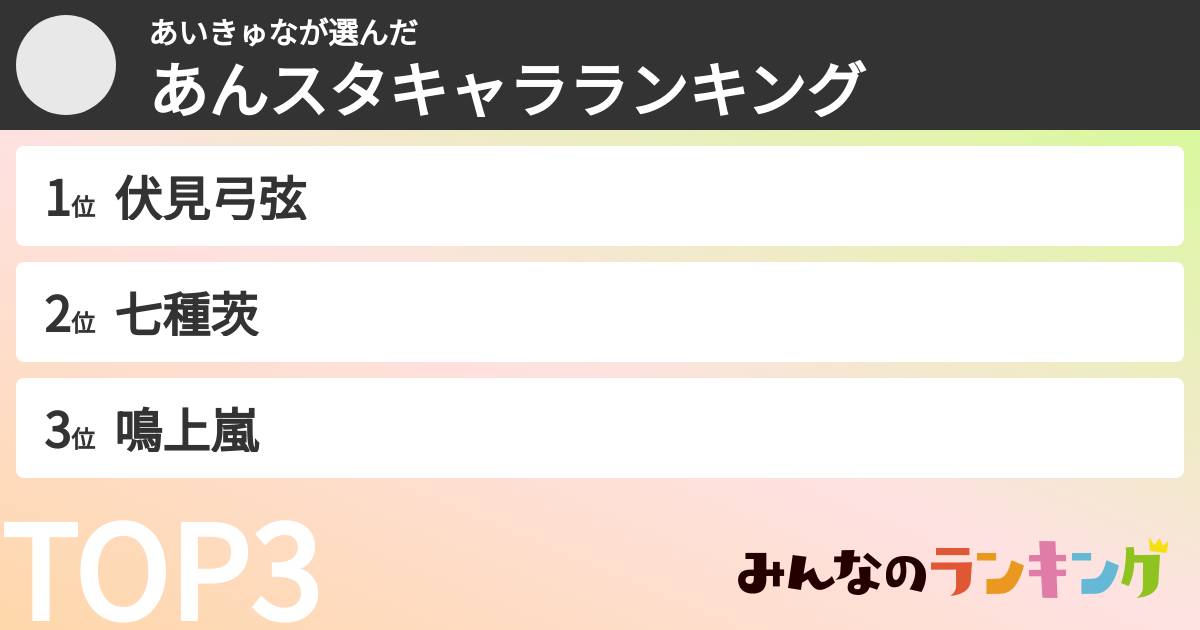 あいきゅなさんの「あんスタキャラランキング」
