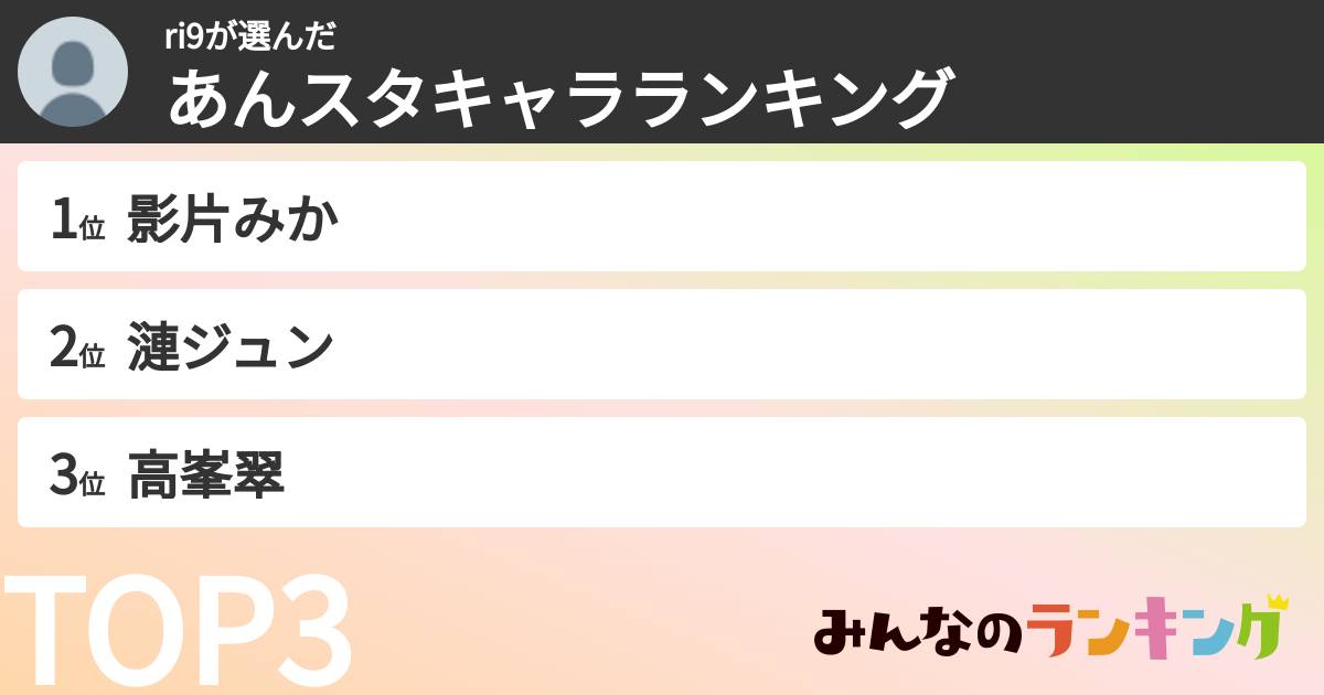 ri9さんの「あんスタキャラランキング」