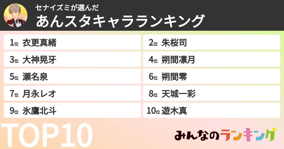 セナイズミさんの「あんスタキャラランキング」