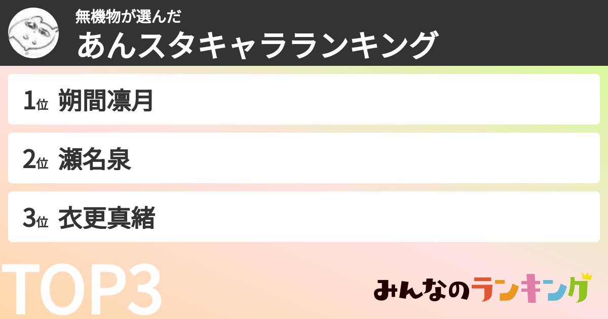 無機物さんの「あんスタキャラランキング」