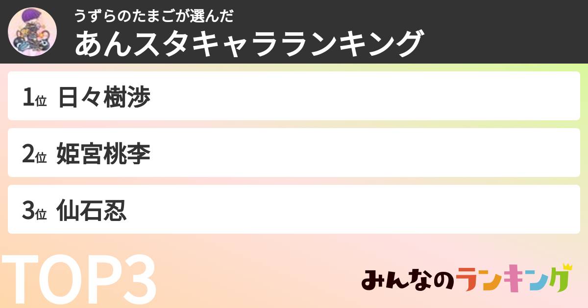 うずらのたまごさんの「あんスタキャラランキング」