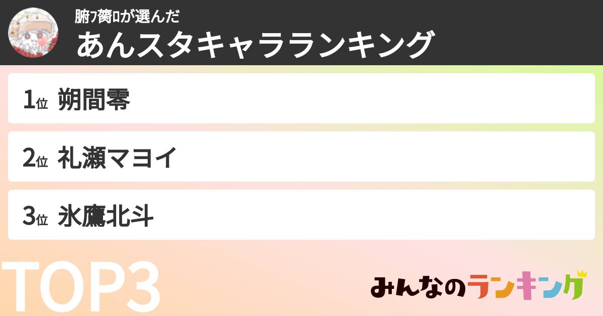 腑フ膐ロさんの「あんスタキャラランキング」