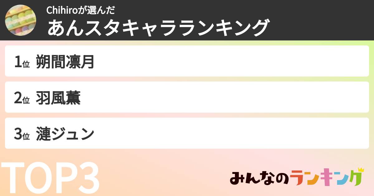 Chihiroさんの「あんスタキャラランキング」