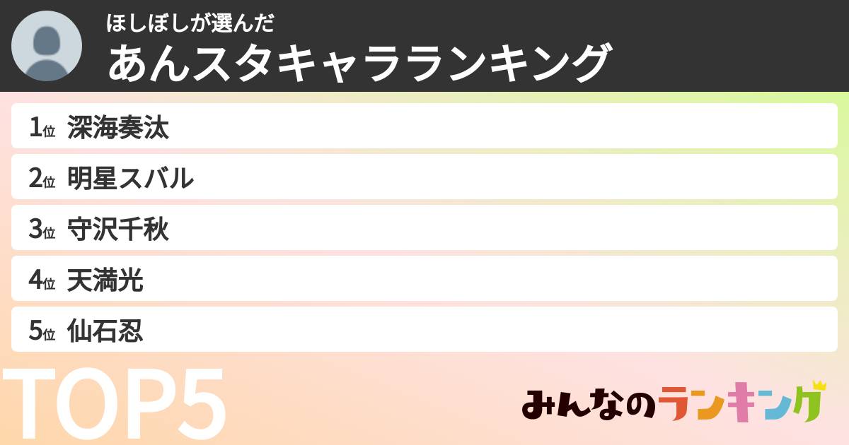 ほしぼしさんの「あんスタキャラランキング」