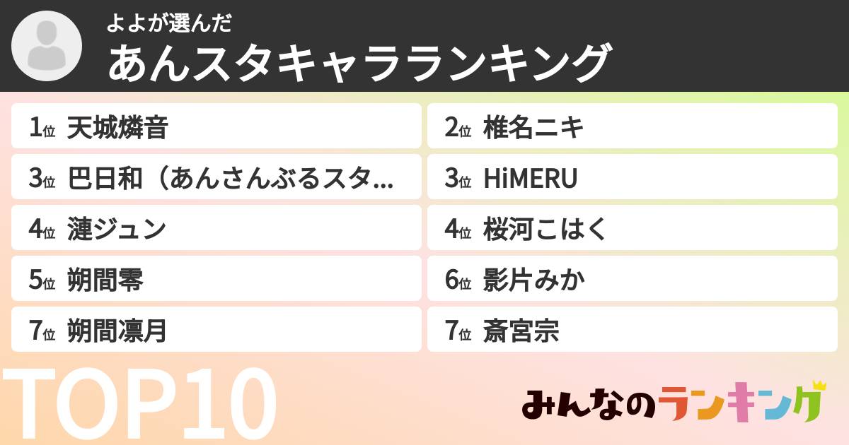 よよさんの「あんスタキャラランキング」