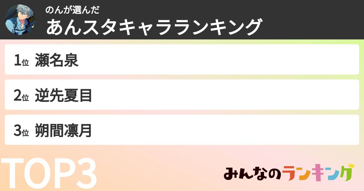 のんさんの「あんスタキャラランキング」