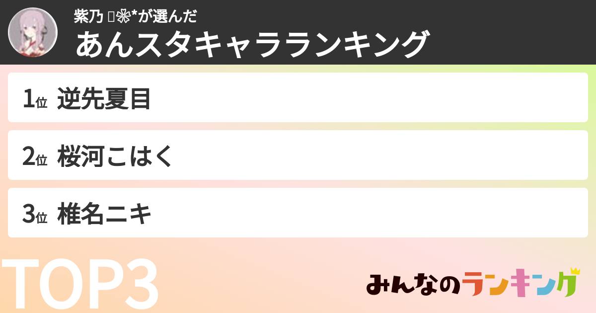 紫乃 ٭❀*さんの「あんスタキャラランキング」
