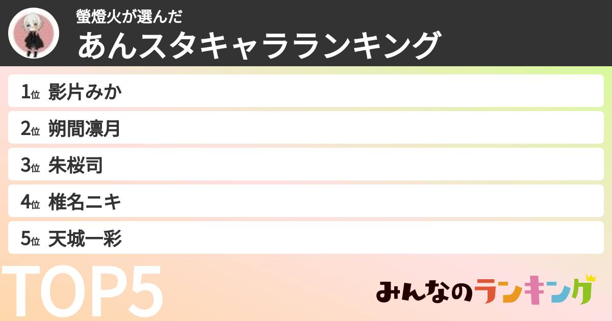 螢燈火さんの「あんスタキャラランキング」