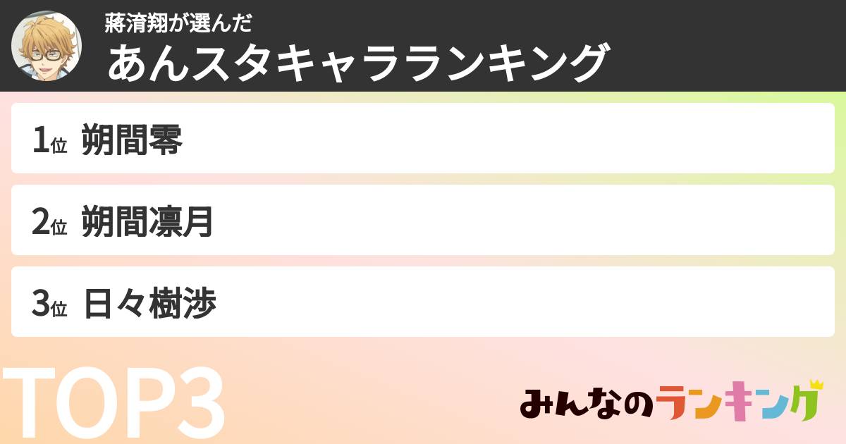 蔣淯翔さんの「あんスタキャラランキング」
