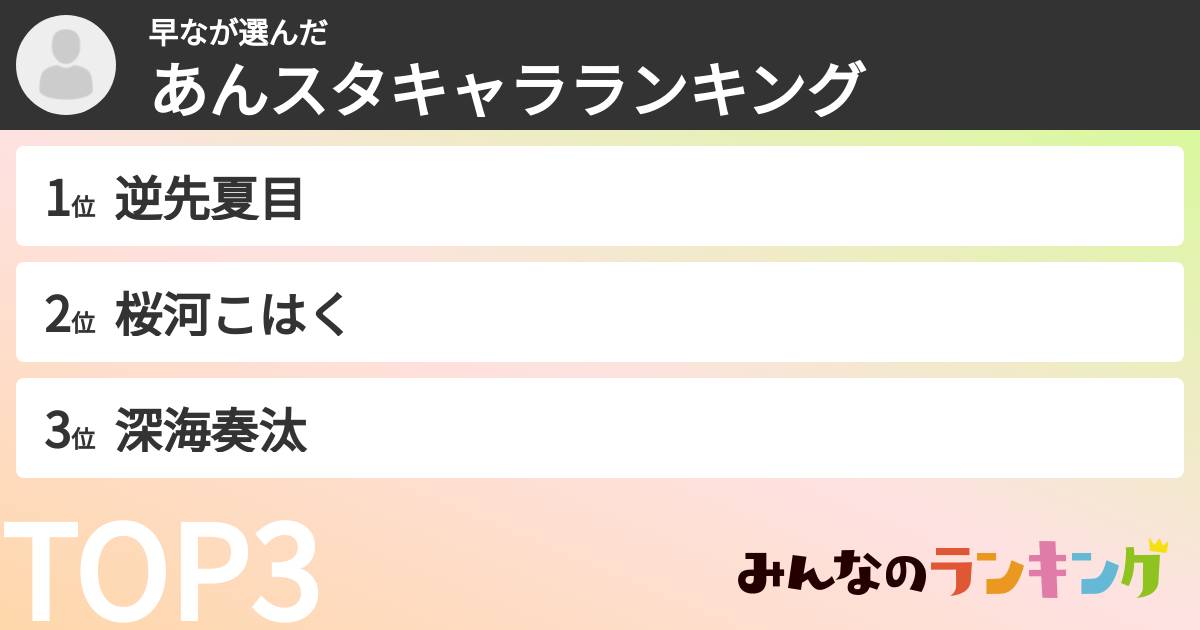 早なさんの「あんスタキャラランキング」