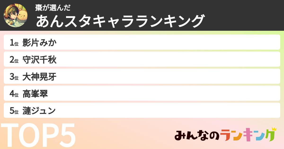棗さんの「あんスタキャラランキング」