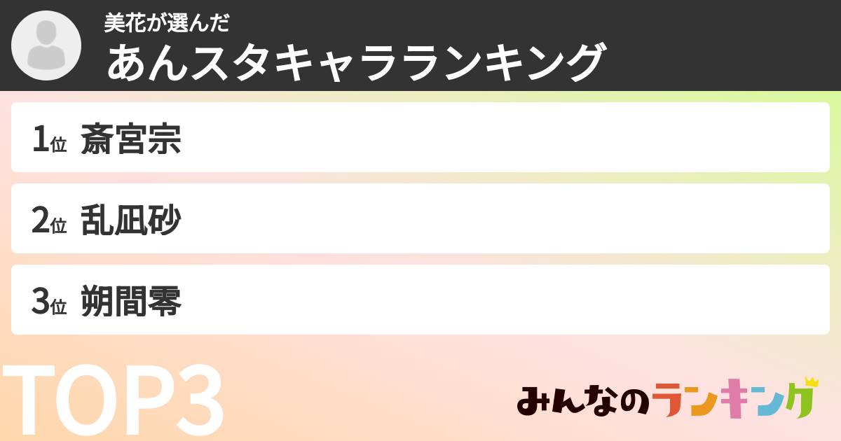 美花さんの「あんスタキャラランキング」